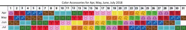 your monthly horoscope spring 2019