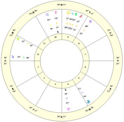 usa-horoscope-plain