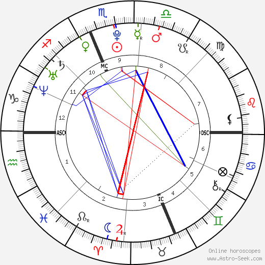 elizabeth smart horoscope chart