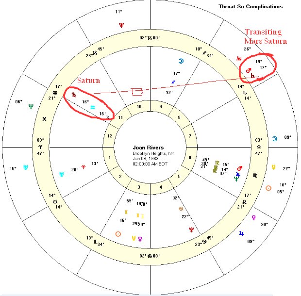 astrocalendar horoscope