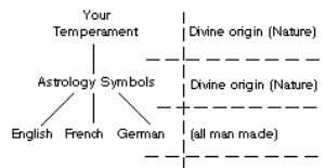 the sacred language of astrology