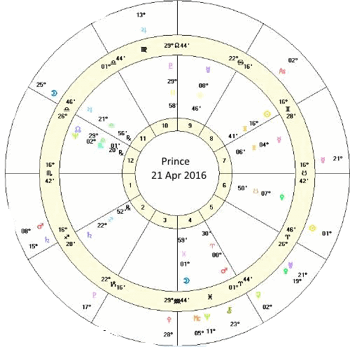 horoscope of prince the artist and musician